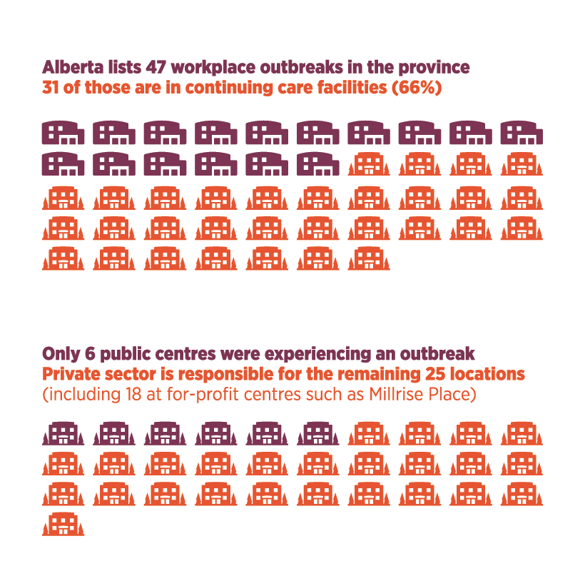 Continuing_Care_infographic