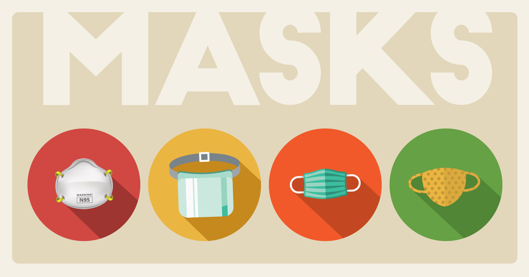 four masks in a row includes n ninety-five, face shield, surgical mask, DIY cloth mask