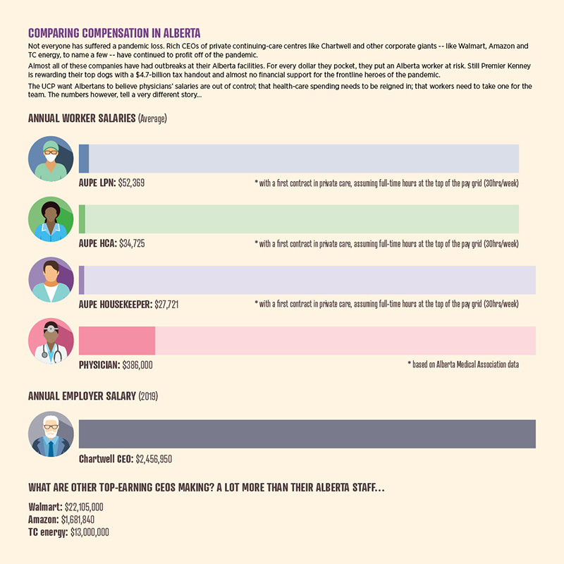 comparing compensation